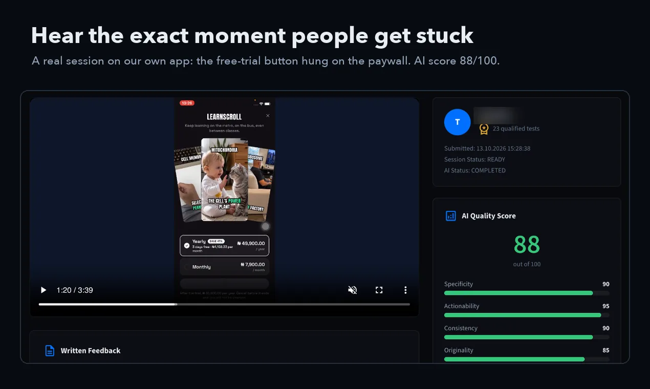 A TestFi session page: the tester's screen recording of the LearnScroll paywall on the left, an AI quality score of 88 out of 100 with specificity, actionability, consistency and originality bars on the right